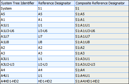 System Tree with Specified Columns