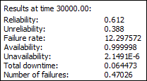 Results at Time