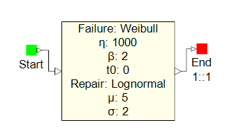 One-Component System