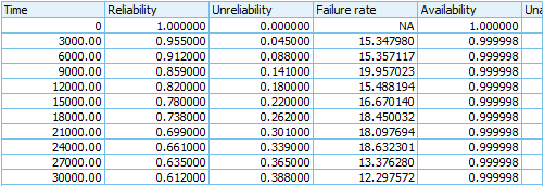 Results Table