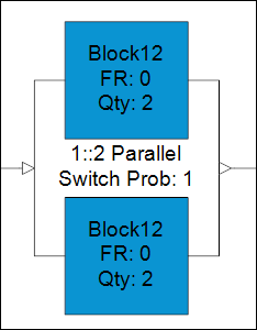 Redundancy Information Shown for a Block