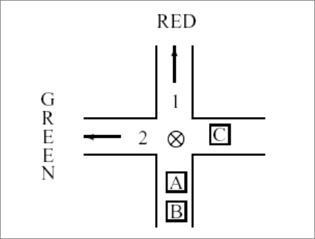 Scenario