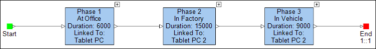 Sample Phase Diagram