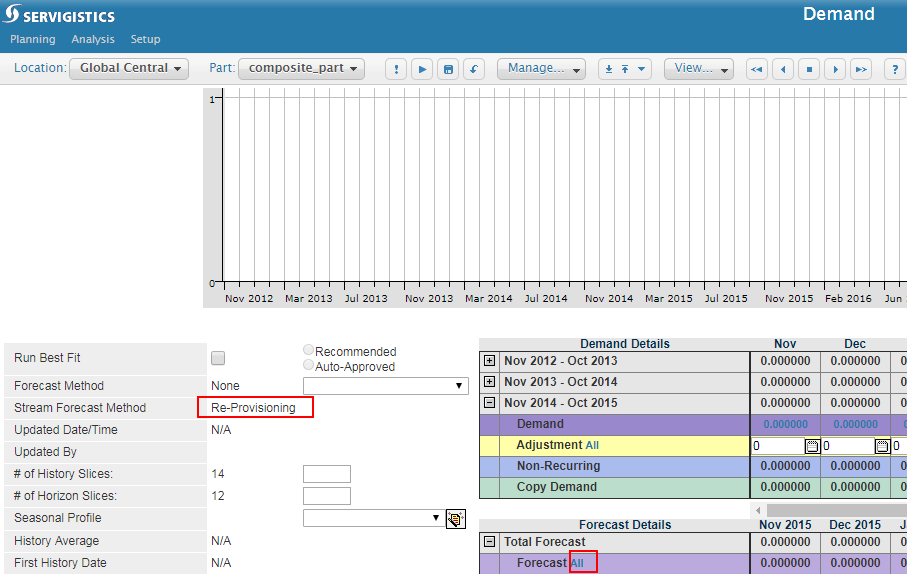 Cs274236 Servigistics Service Partsmanagementの Re Provisioning 予測方法 を使用するペア ストリームの Demand Gt Forecastall ページを開いたときにバックエンドで実行されているsqlは何ですか